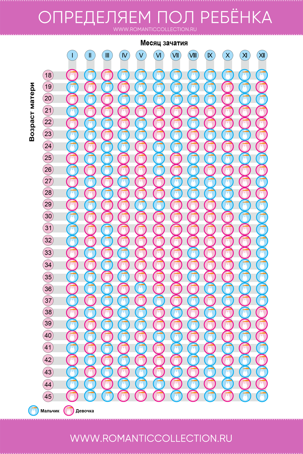 Таблица по дате зачатия. Таблица определить пол будущего ребенка по возрасту. Таблица определения пола ребенка по возрасту матери. Таблица определения пола ребенка по возрасту. Таблица пола будущего ребенка по возрасту.