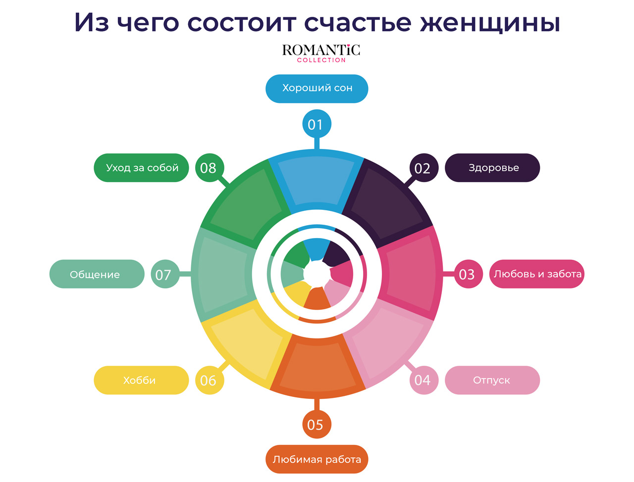 Из чего состоит счастье женщины?