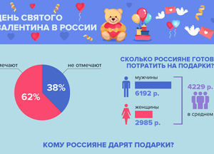День святого Валентина: День святого Валентина в России: чего хотят женщины и о чём думают мужчины
